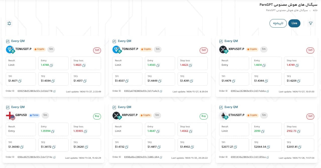 درباره پارس جی پی تی سیگنال 2