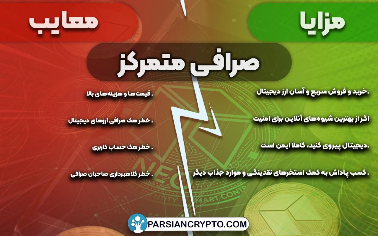 معایب و مزیت‌های استفاده از صرافی متمرکز