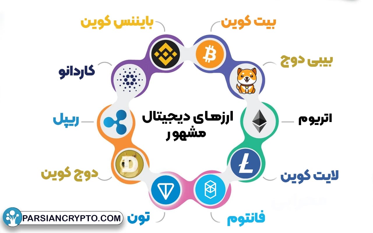 ارزهای دیجیتال مشهور