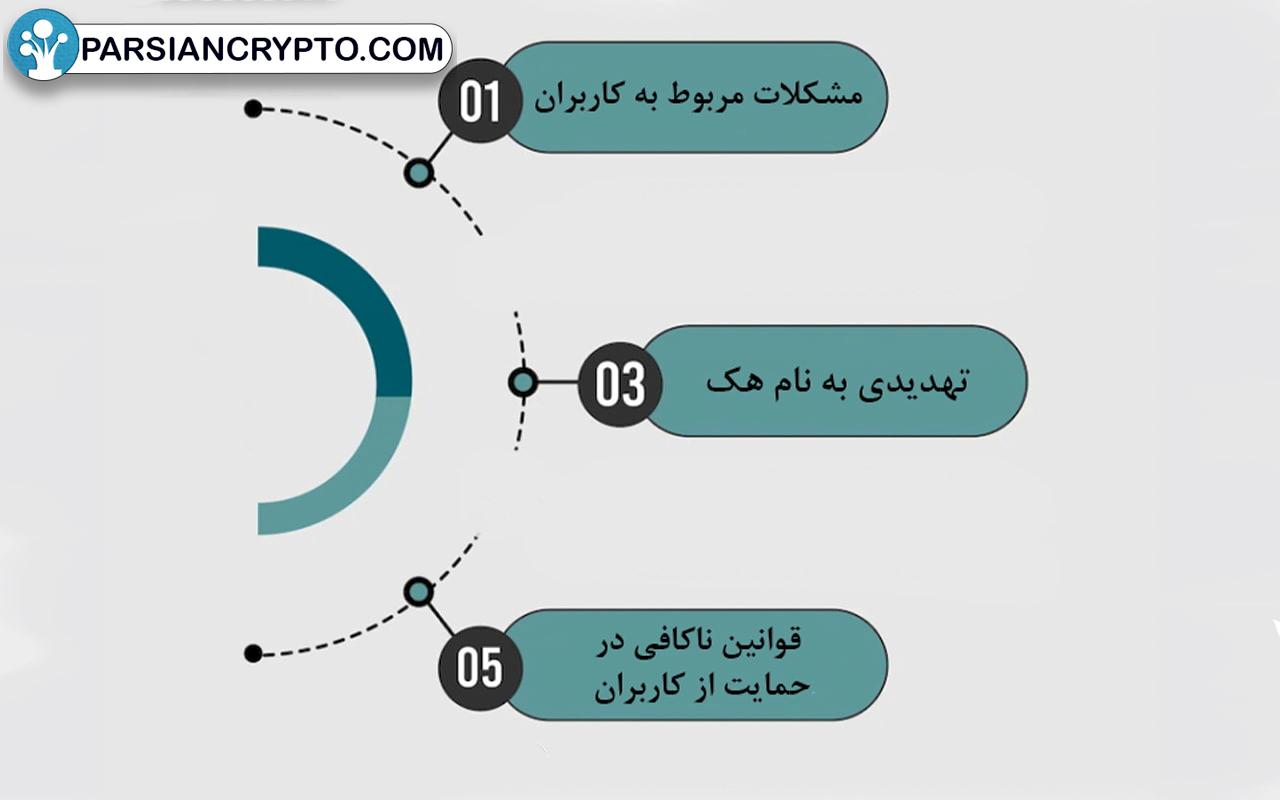 معایب دیفای چیست؟