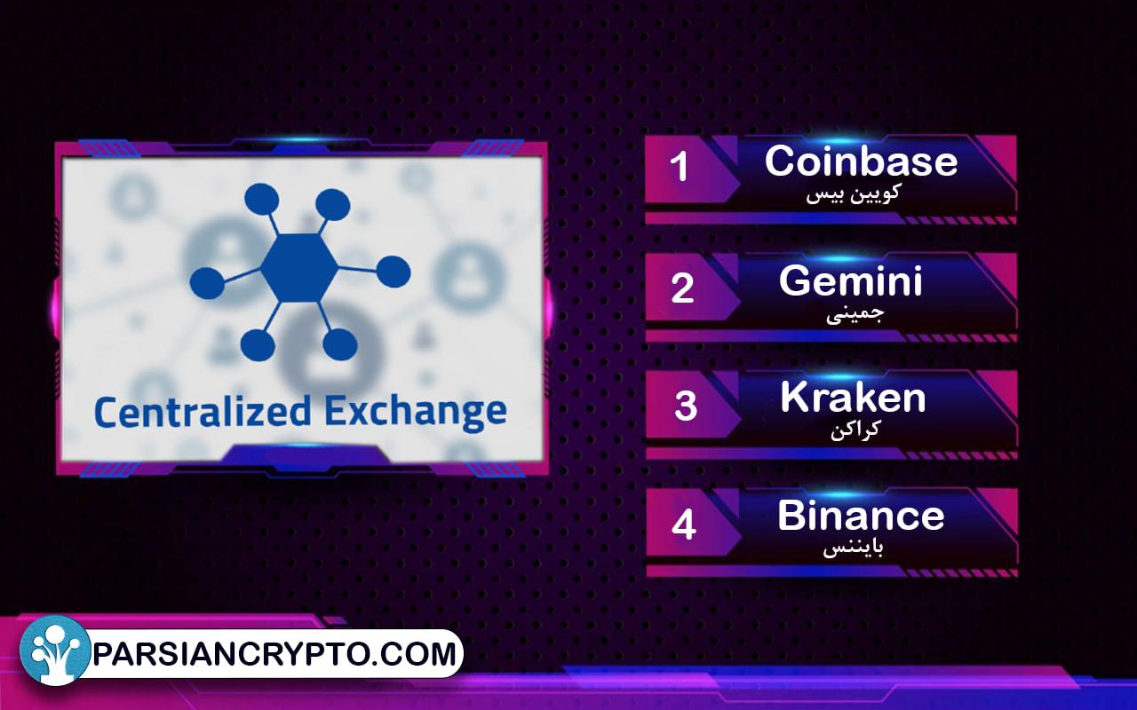 محبوب ترین صرافی‌ متمرکز