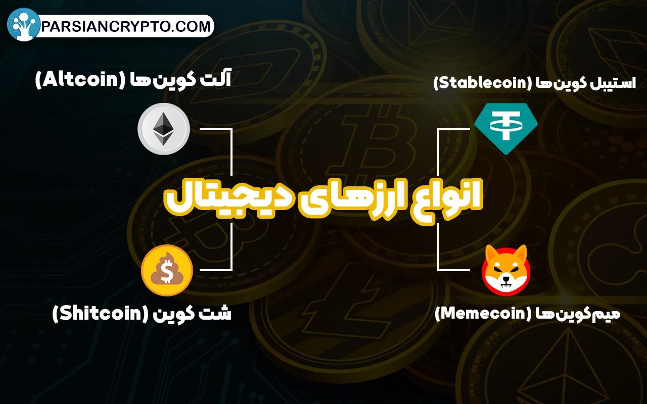 انواع ارزهای دیجیتال