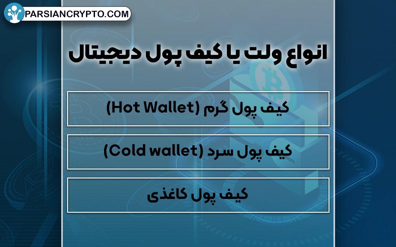 انواع ولت یا کیف پول دیجیتال