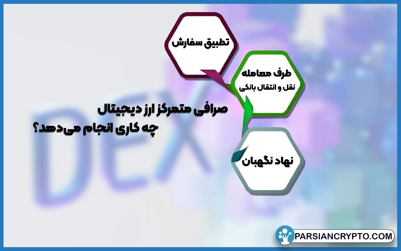صرافی متمرکز ارز دیجیتال چه کاری انجام می‌دهد؟