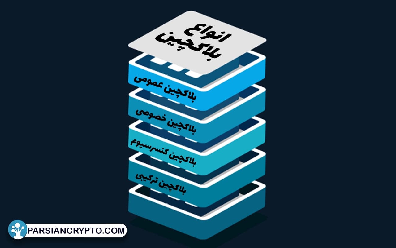 انواع بلاکچین