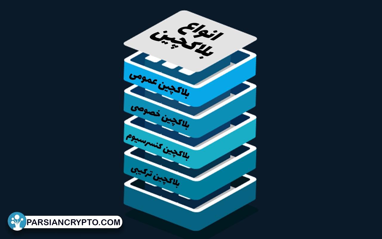 انواع بلاکچین