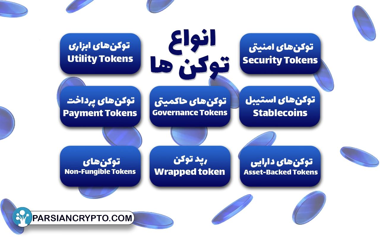 انواع توکن ها