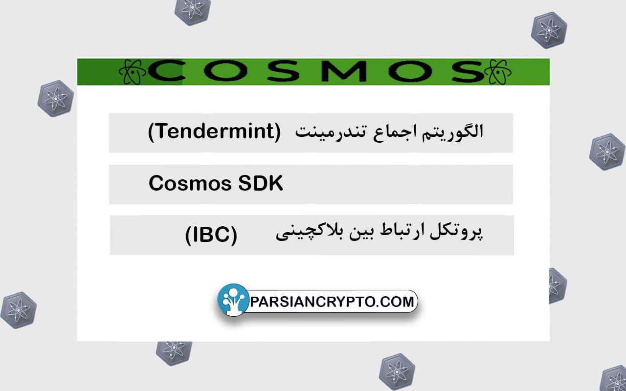 برنامه Cosmos‌ برای مقابله با مشکل مقیاس پذیری چیست؟