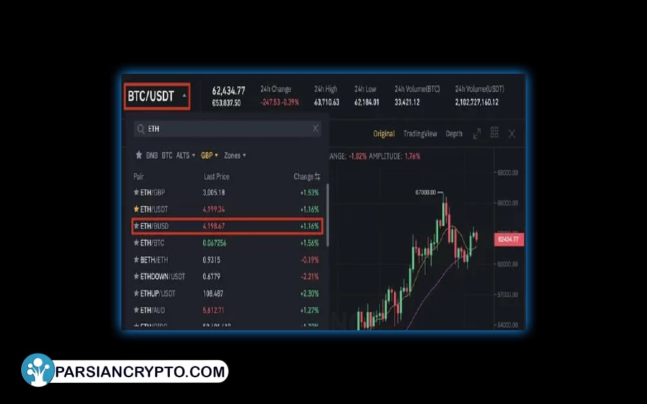 جفت ارز ETH/BUSD
