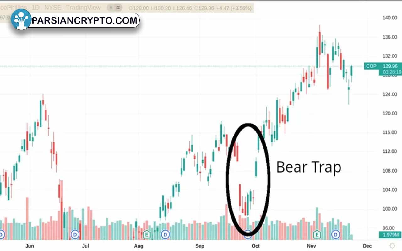 تاریخچه Bear Trap2