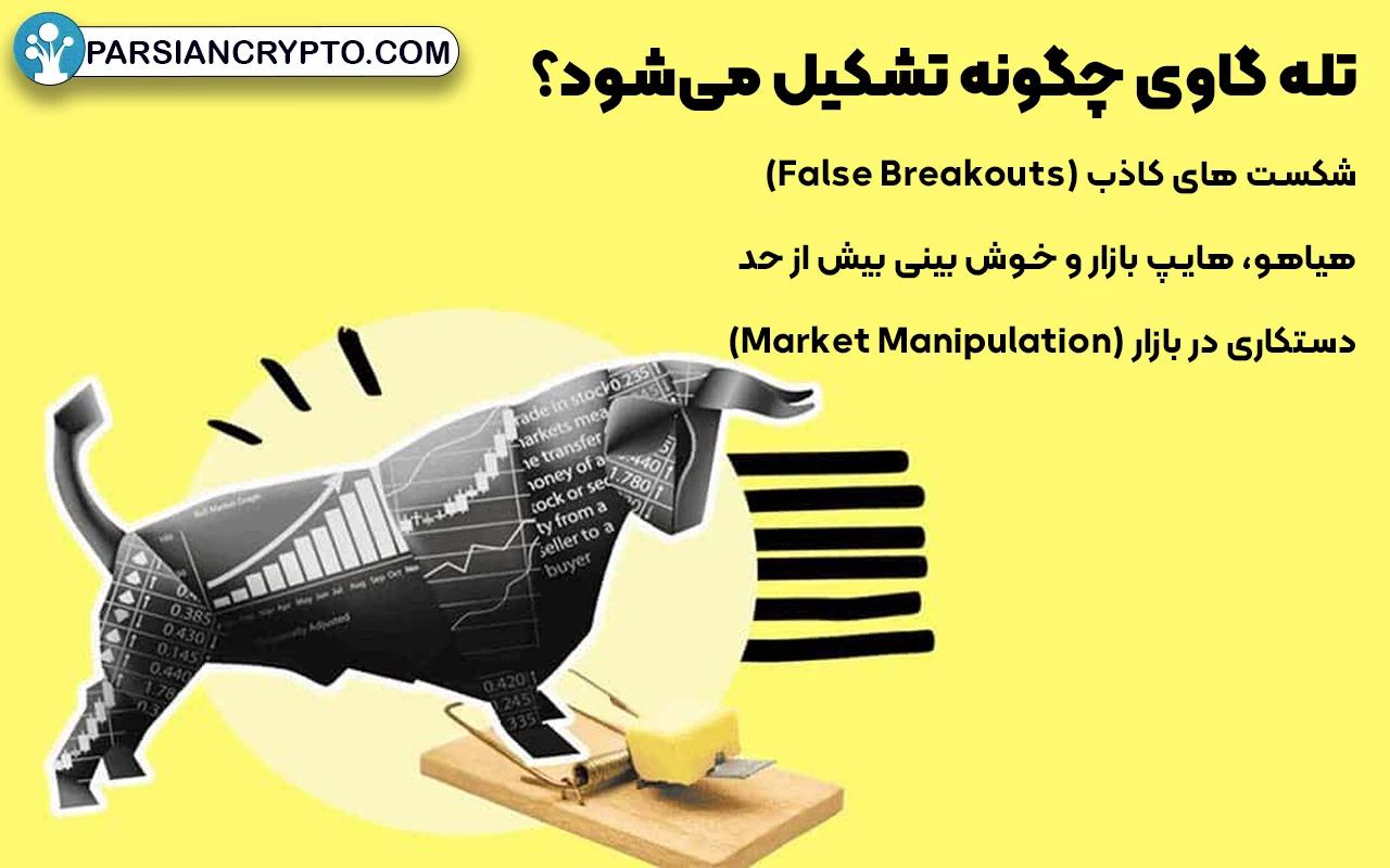 تله گاوی چگونه تشکیل می‌شود؟