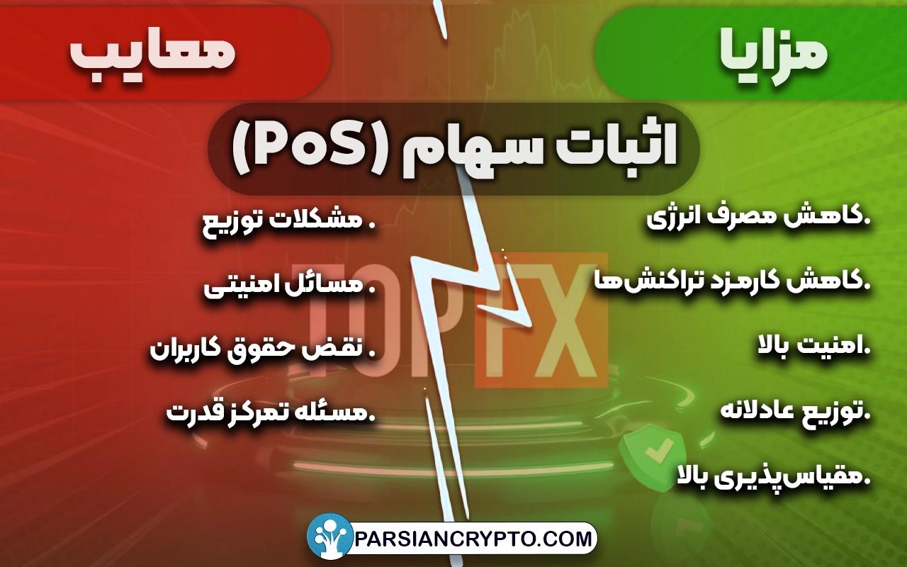 مزایا و معایب اثبات سهام