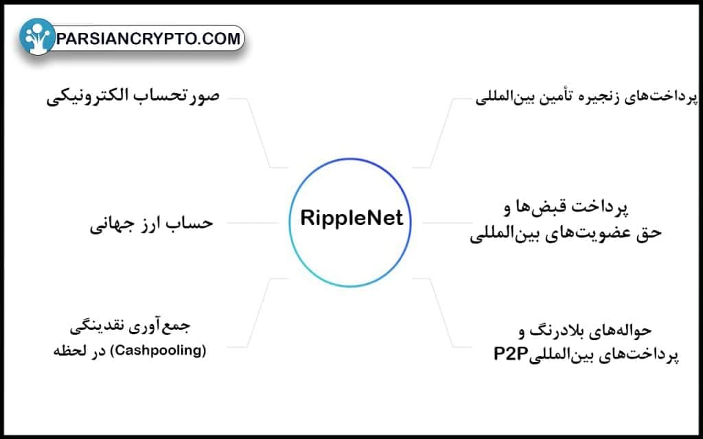 اصلی‌ ترین موارد استفاده RippleNet
