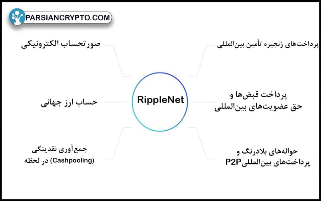 اصلی‌ ترین موارد استفاده RippleNet