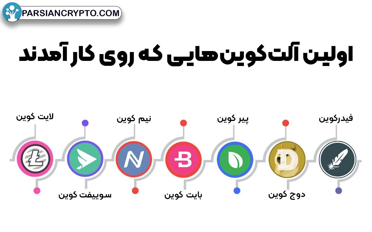 ظهور آلت کوین ها