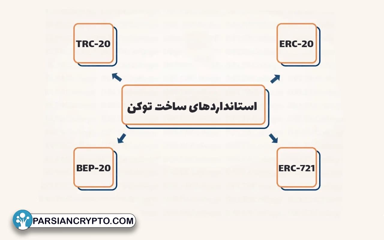 استانداردهای ساخت توکن