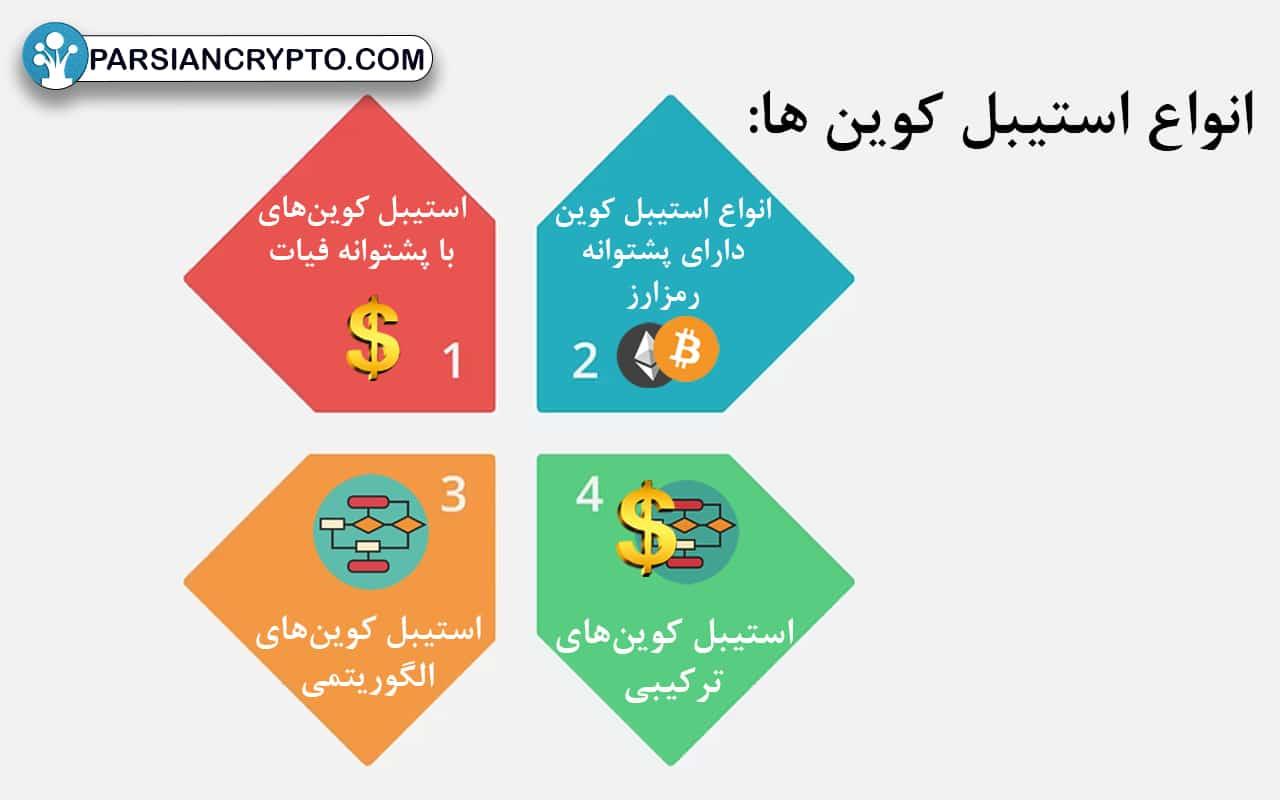انواع استیبل کوین