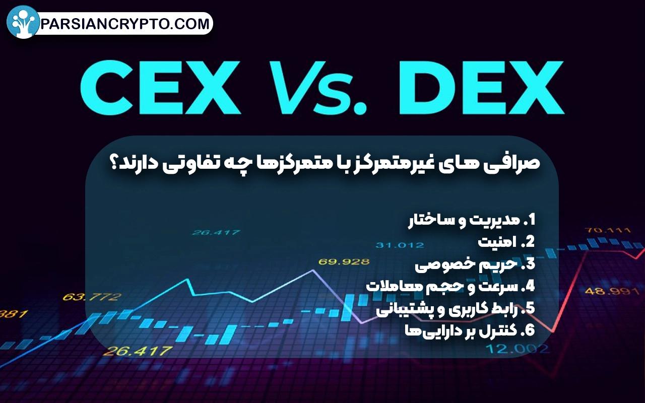 صرافی های غیرمتمرکز با متمرکزها چه تفاوتی دارند؟