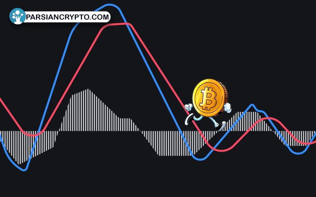 اندیکاتور مکدی (MACD)