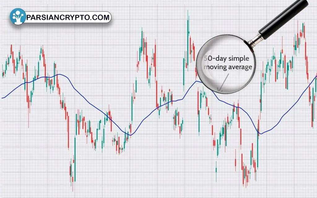 میانگین متحرک (Moving Averages)