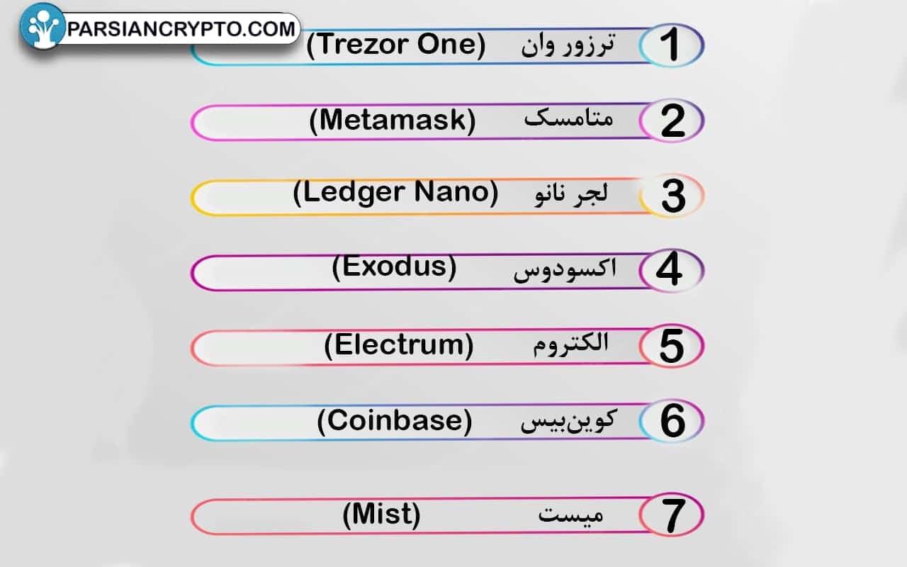 بهترین کیف پول های اتریوم در سال 2023