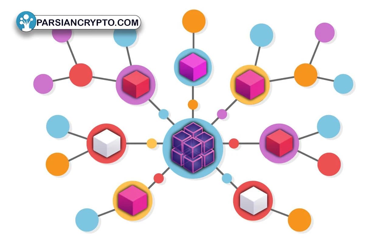 تاریخچه شاردینگ (sharding)
