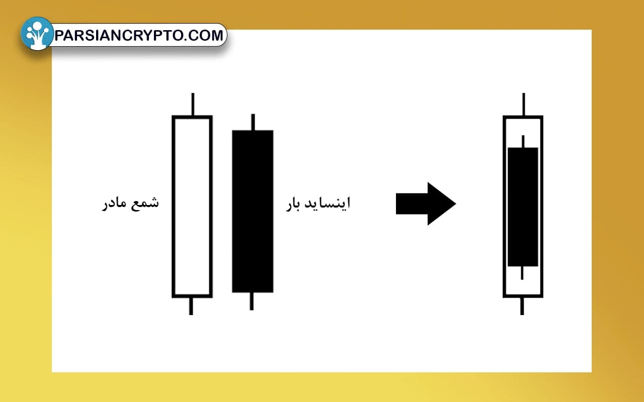اینساید بار