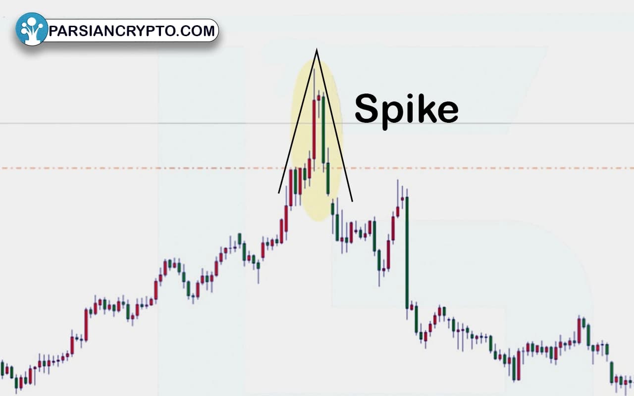 اسپایک در price action