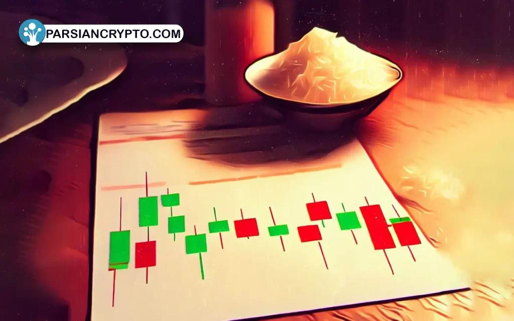 اصول تحلیل تکنیکال