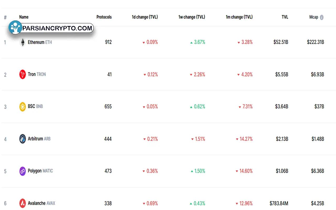 آموزش کامل سایت coinmarketcap