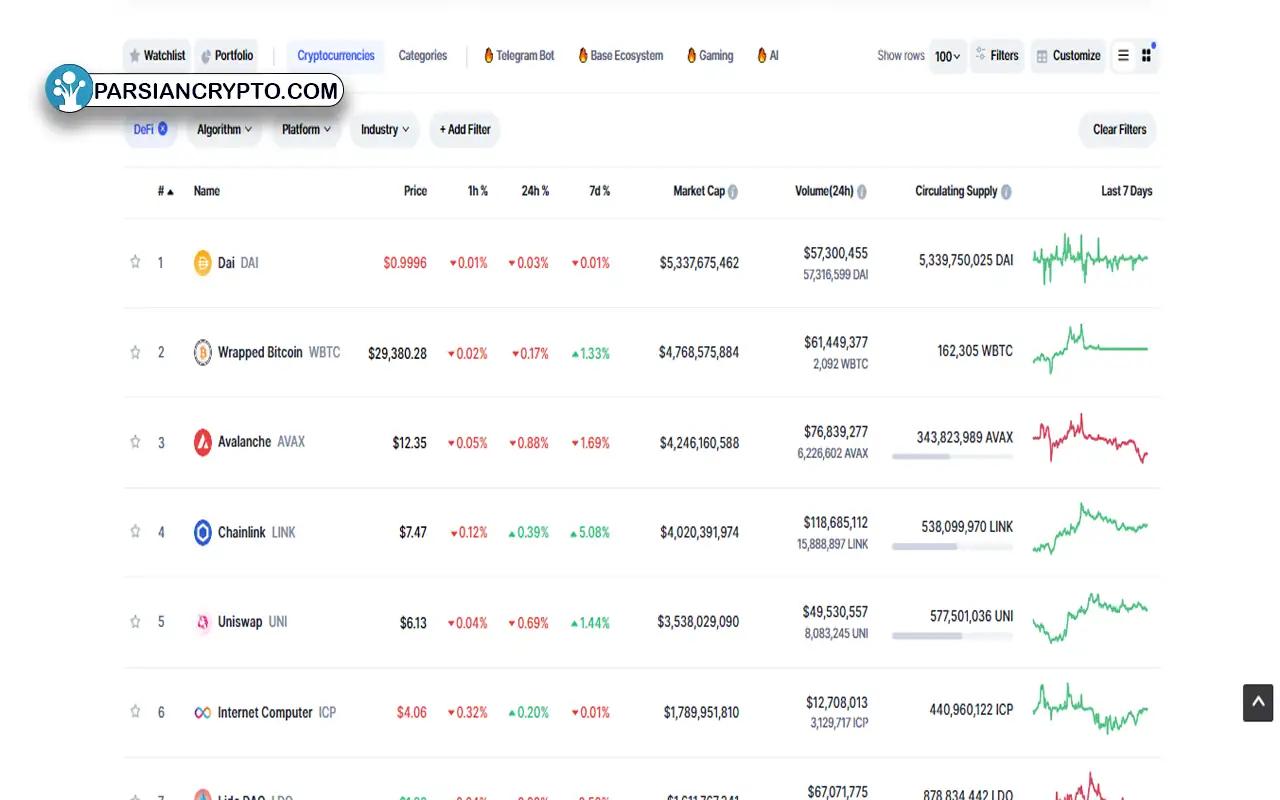 آموزش سایت coinmarketcap