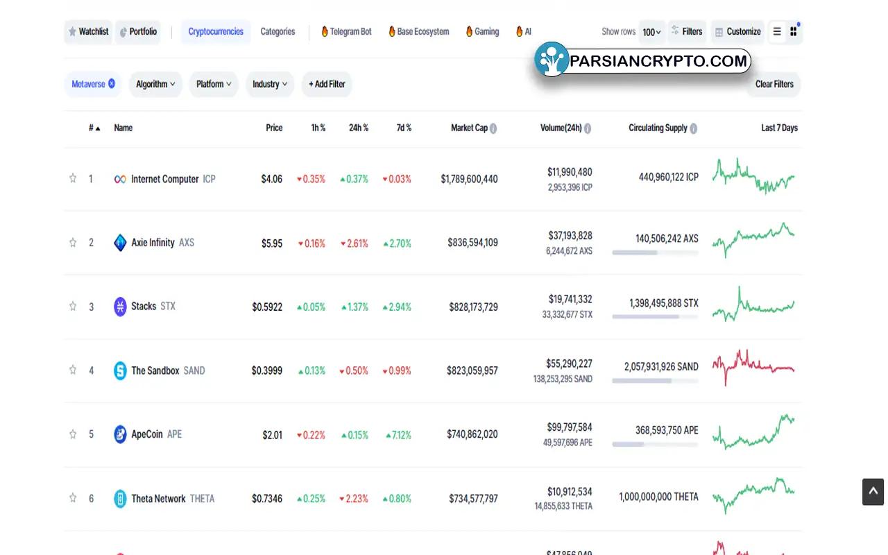 آموزش کامل سایت coinmarketcap