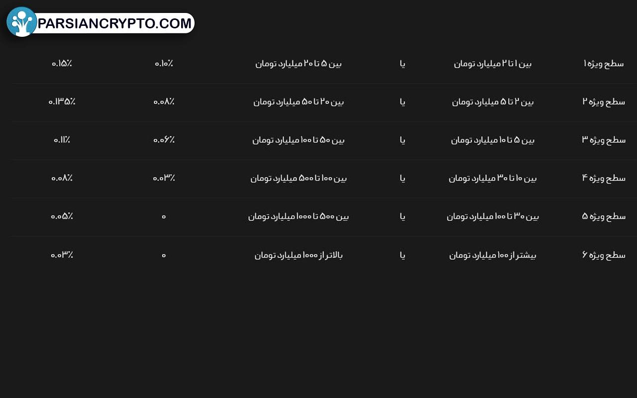 سطوح ویژه‌ای