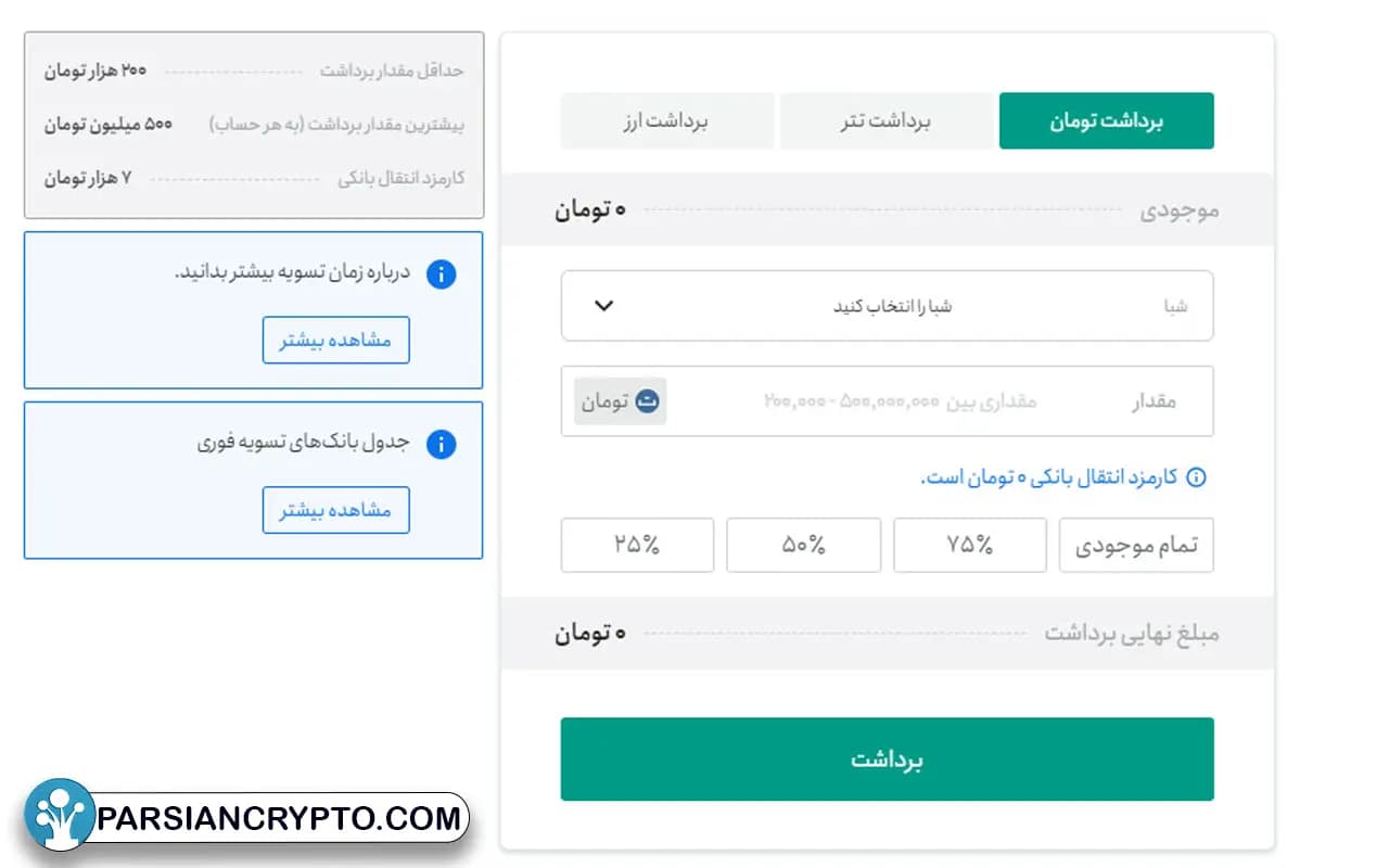 برداشت از تترلند