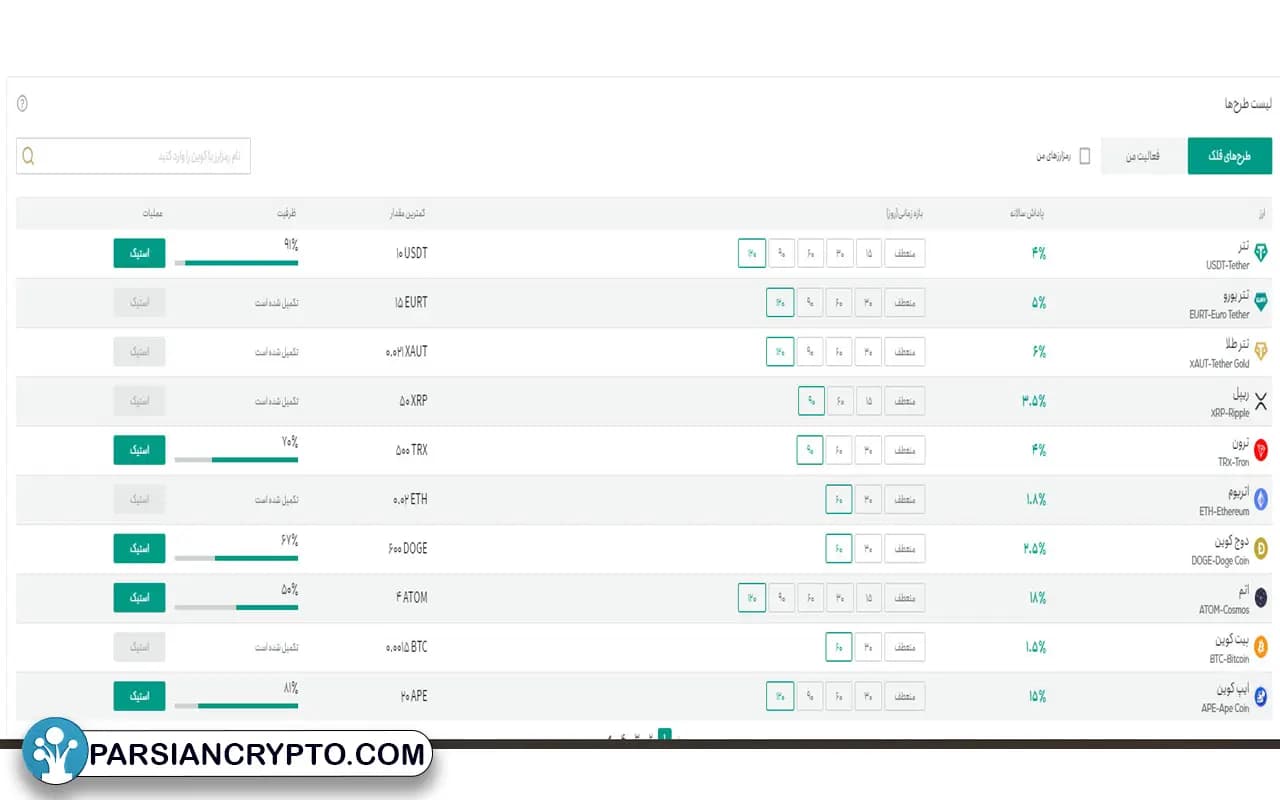 قلک تتر لند