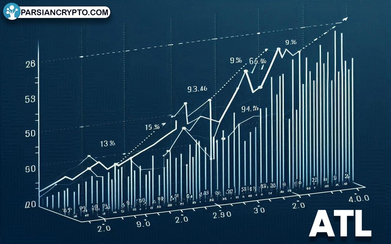 مفهوم کف قیمت (ATL) و اوج قیمت (ATH) چیست؟ عوامل تاثیر گذار بر آن ها عکس