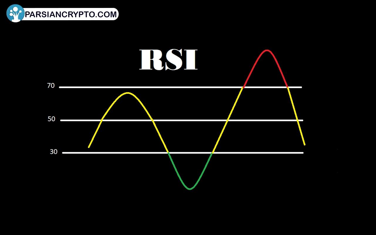 اندیکاتور RSI