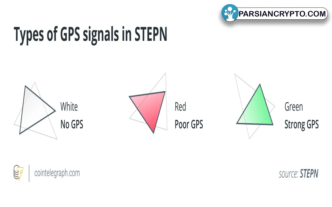 آموزش بازی Stepn