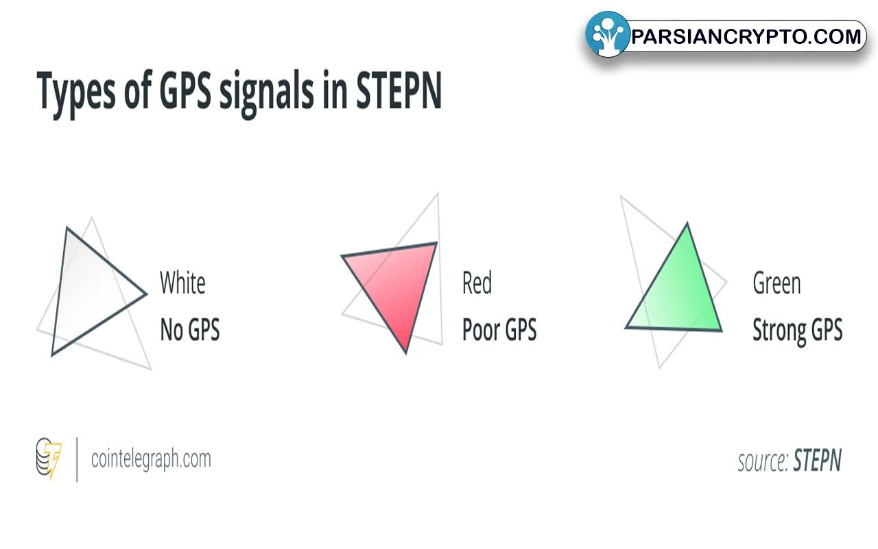 آموزش بازی Stepn