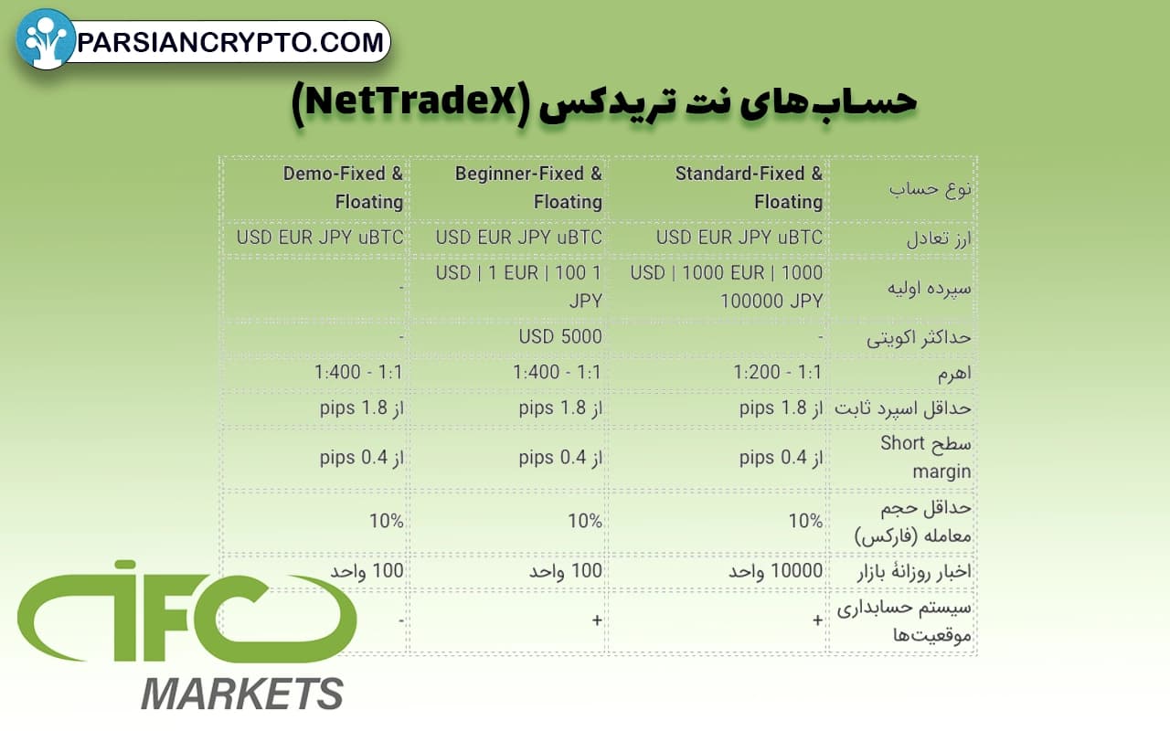 حساب‌های نت تریدکس (NetTradeX) در بروکر آی اف سی مارکتس