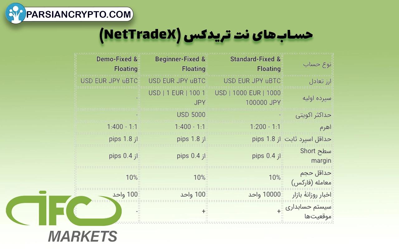 حساب‌های نت تریدکس (NetTradeX) در بروکر آی اف سی مارکتس