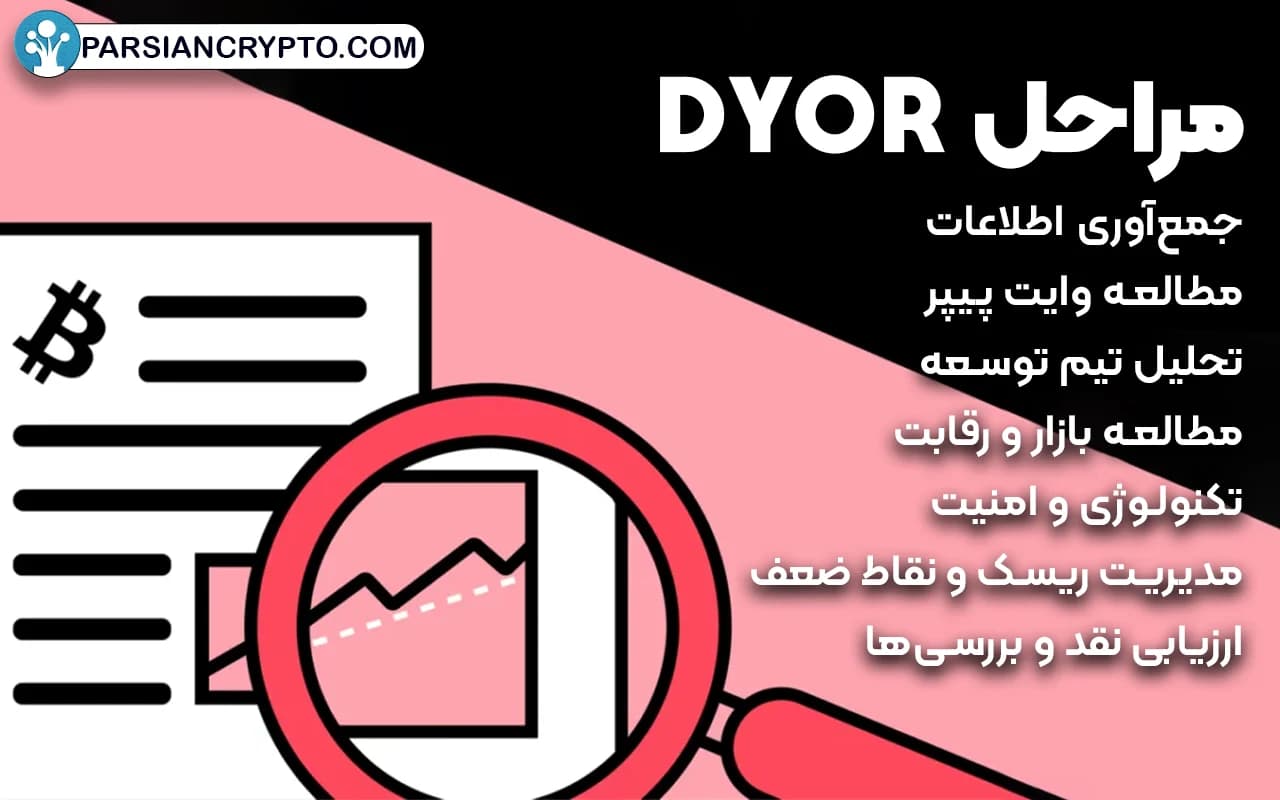 مراحل DYOR