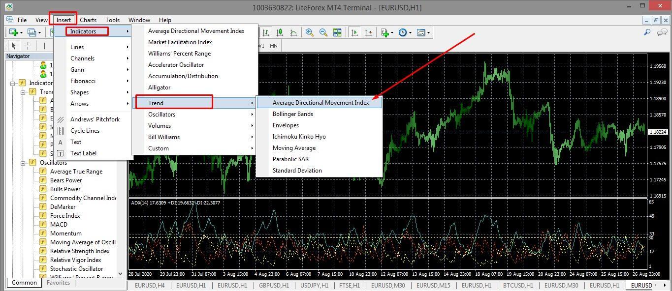 نحوه رسم اندیکاتور ADX