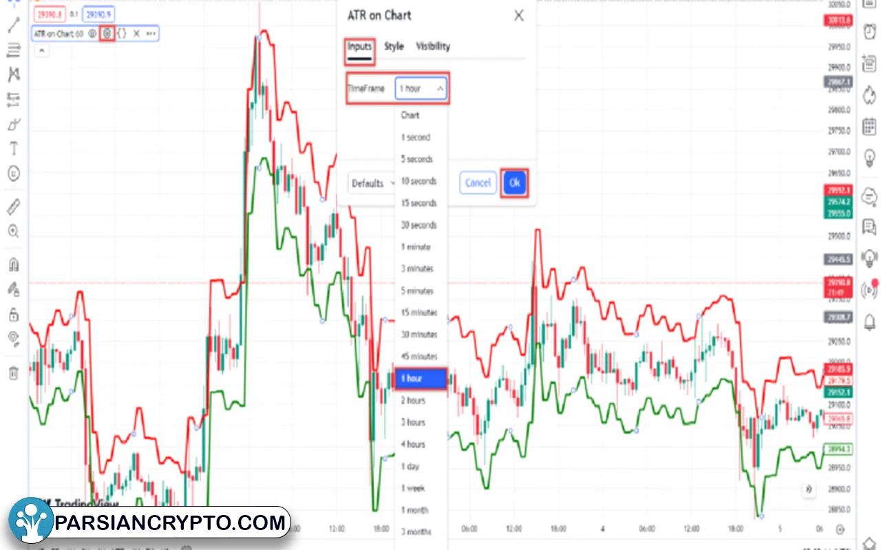 تنظیمات اندیکاتور ATR