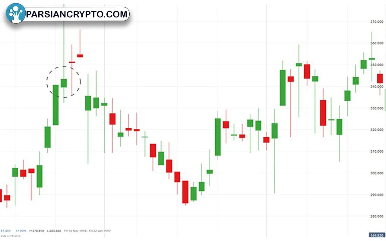 مثالی از الگوی ستاره دنباله‌دار