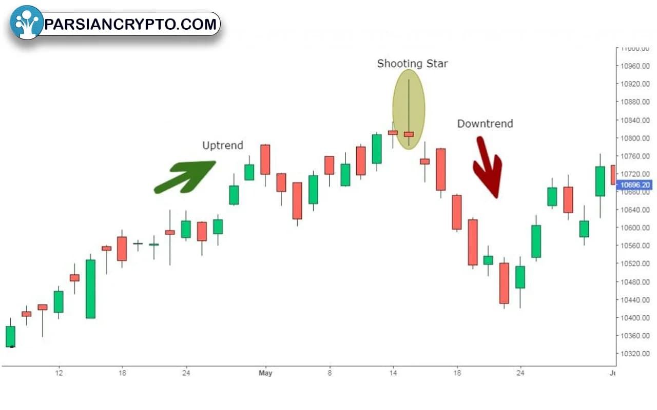مثالی از الگوی ستاره دنباله‌دار