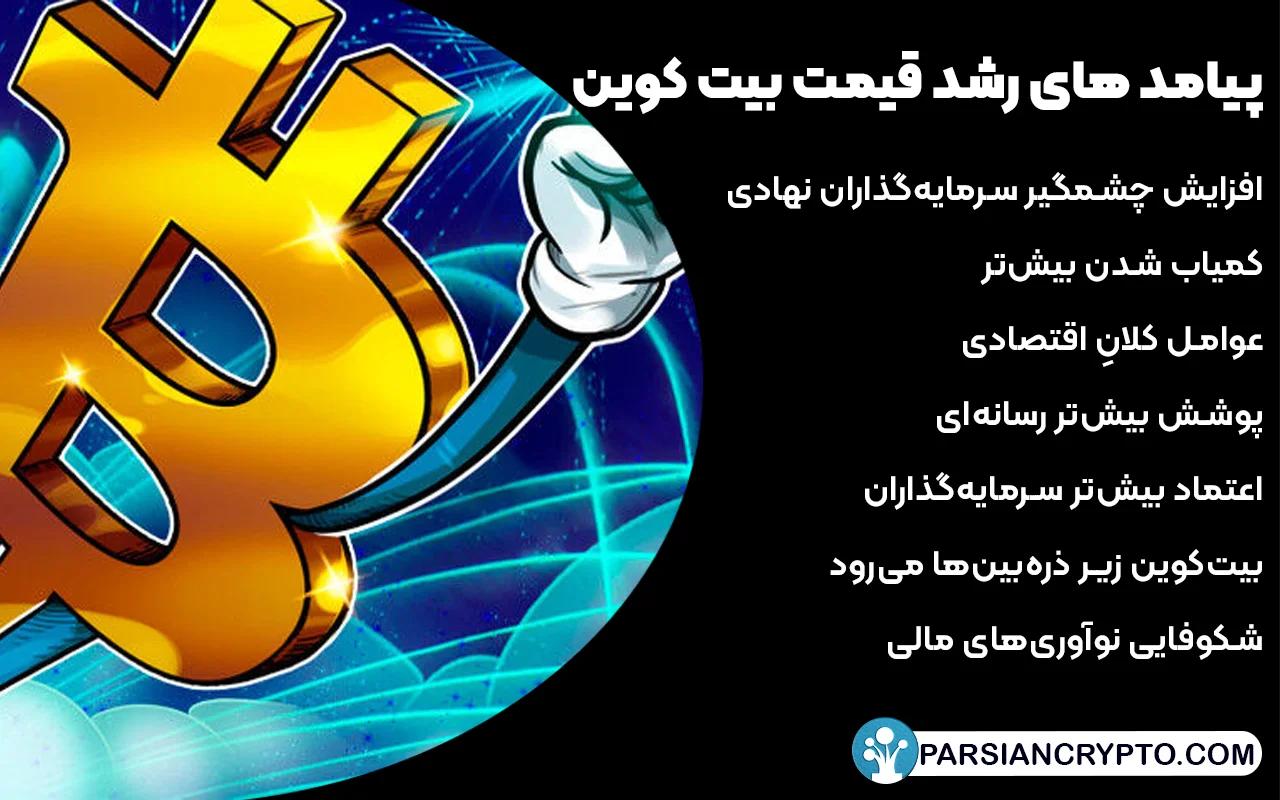 پیامد های رشد قیمت بیت کوین