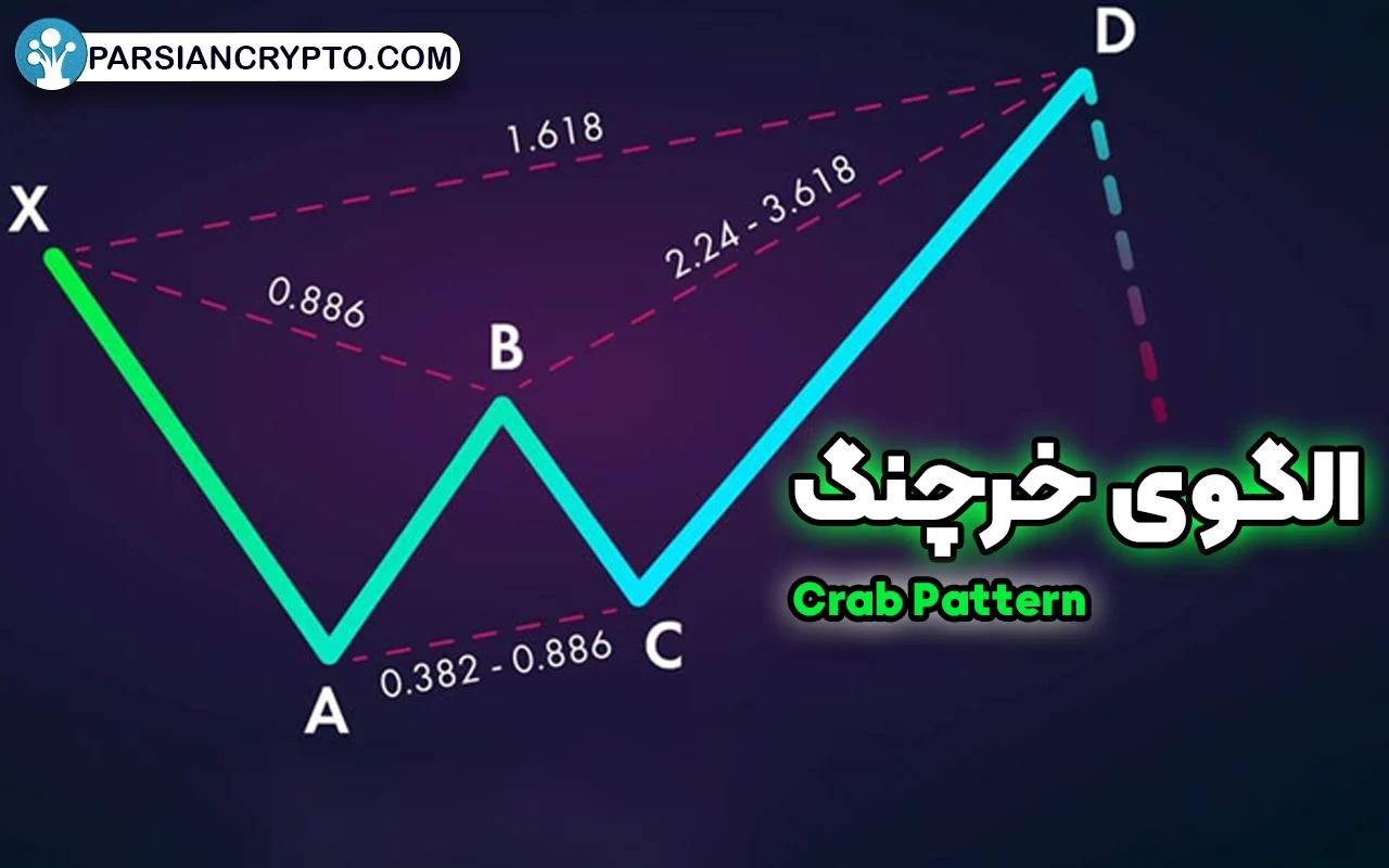 بررسی الگوی خرچنگ در تحلیل؛ آموزش رسم، معامله و انواع Crab Pattern عکس