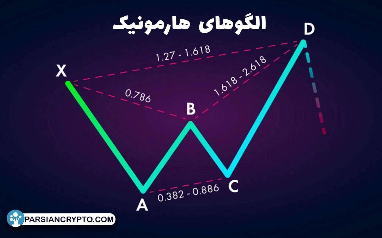 معرفی الگوهای هارمونیک