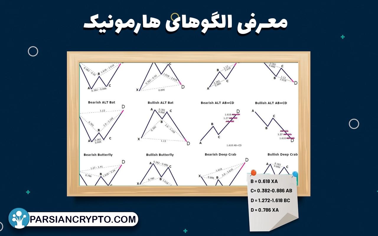 الگوهای هارمونیک به چه الگوهایی می گویند؟ انواع الگوی هارمونیک و نحوه تشخیص آنها عکس